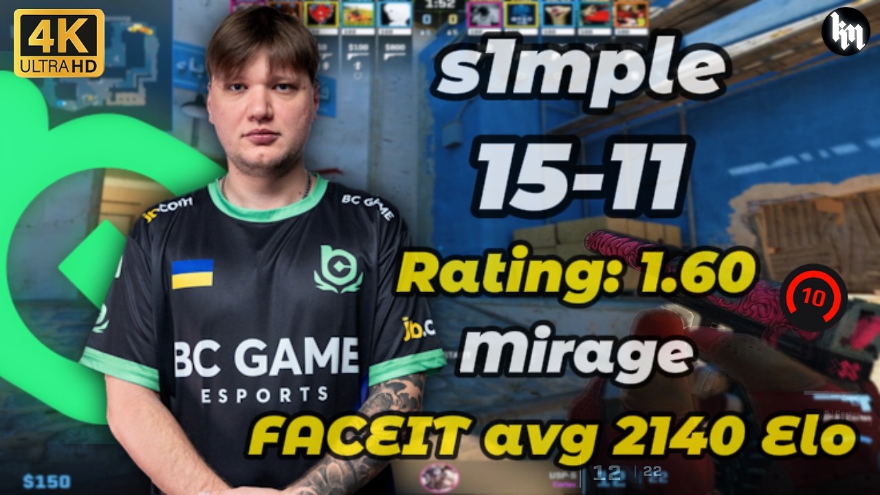 s1mple (15-11) 5-stack (mirage) | FACEIT avg 2140 Elo #cs2 #s1mple