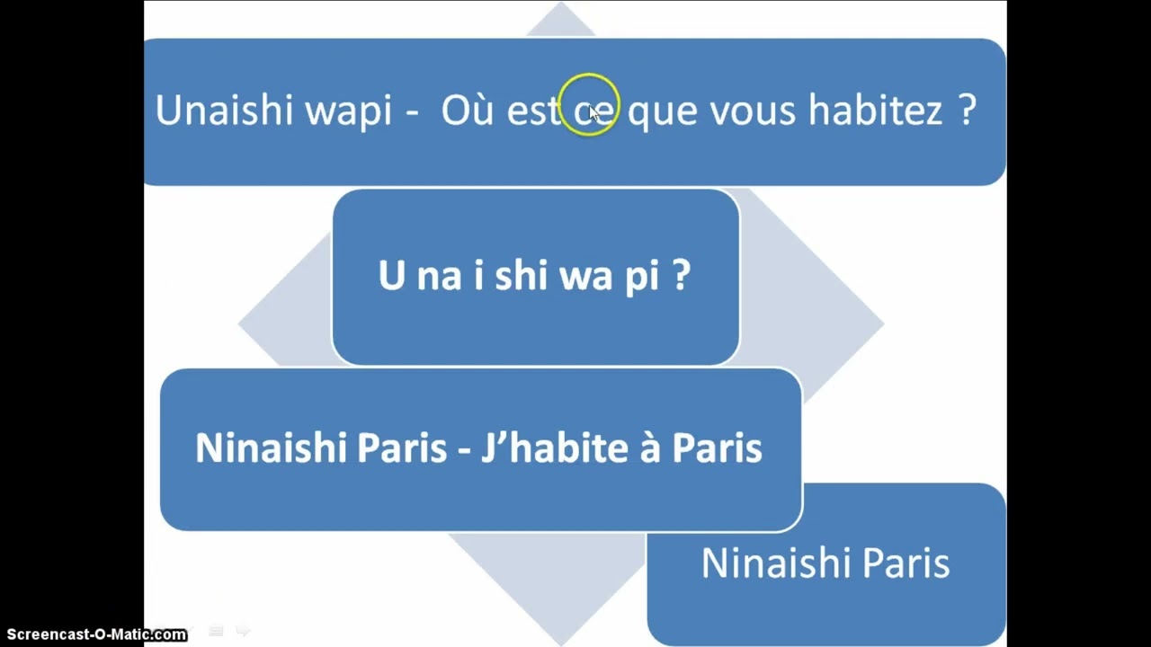Apprennez la l. Swahilie officielle de Tanzanie. Cours-2