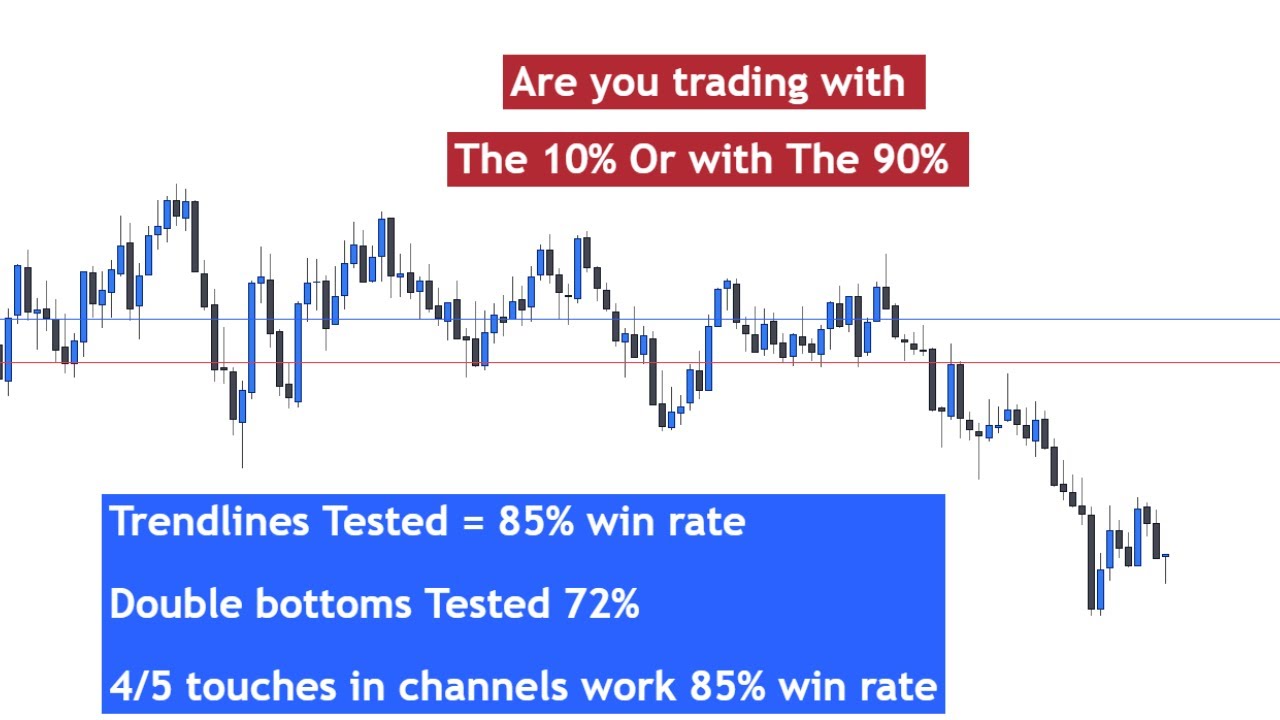 Trading Truth Revealed: Patterns & Win Rates Exposed