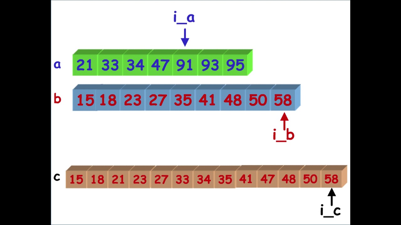 Lezione 7 4   Algoritmo di fusione di array ordinati