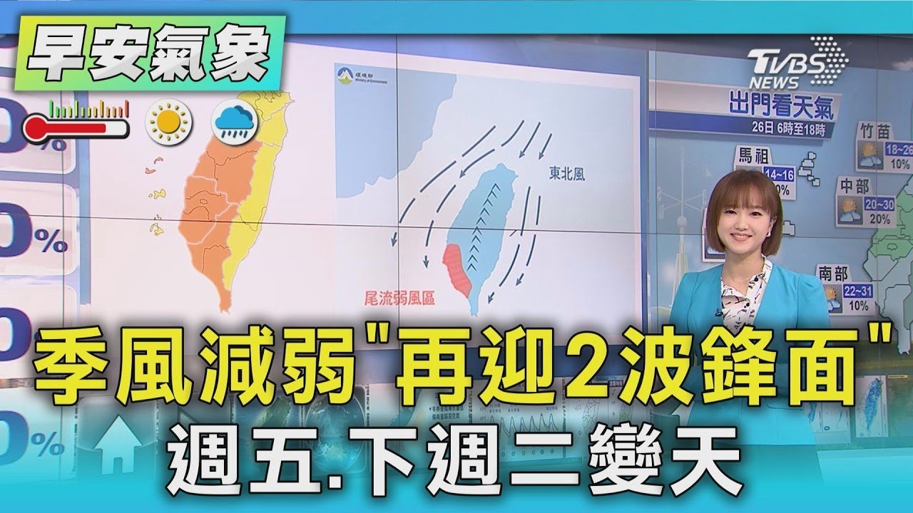 天氣/ 季風減弱「再迎2波鋒面」 週五.下週二變天｜氣象主播 曹佼人｜早安氣象｜TVBS新聞 20260326