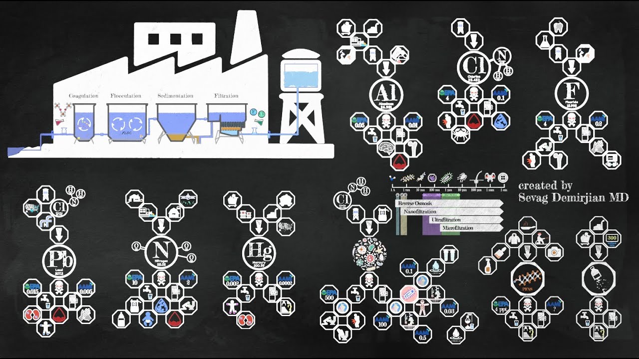 the top 10 water contaminants that can make you sick