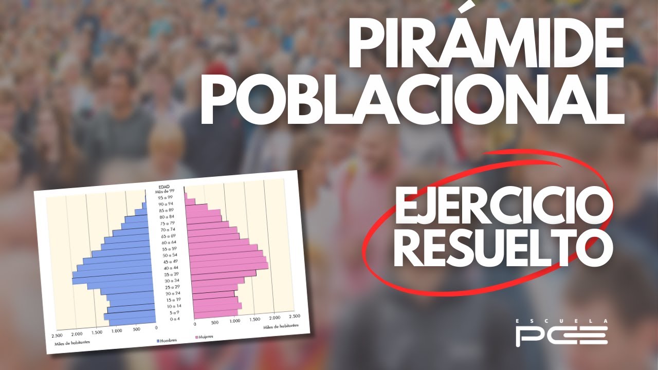 Realizamos el Comentario de una Pirámide de Población ⭐