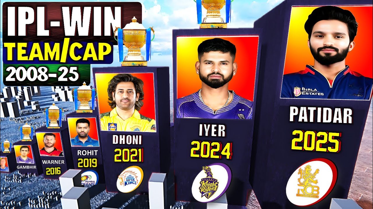 All IPL Winning Teams and Captains (2008-2025)
