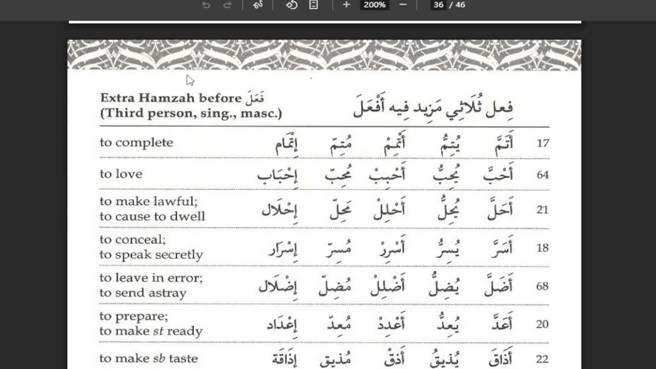 Learn Arabic Quranic Vocab:  from 80 Percent Arabic Book