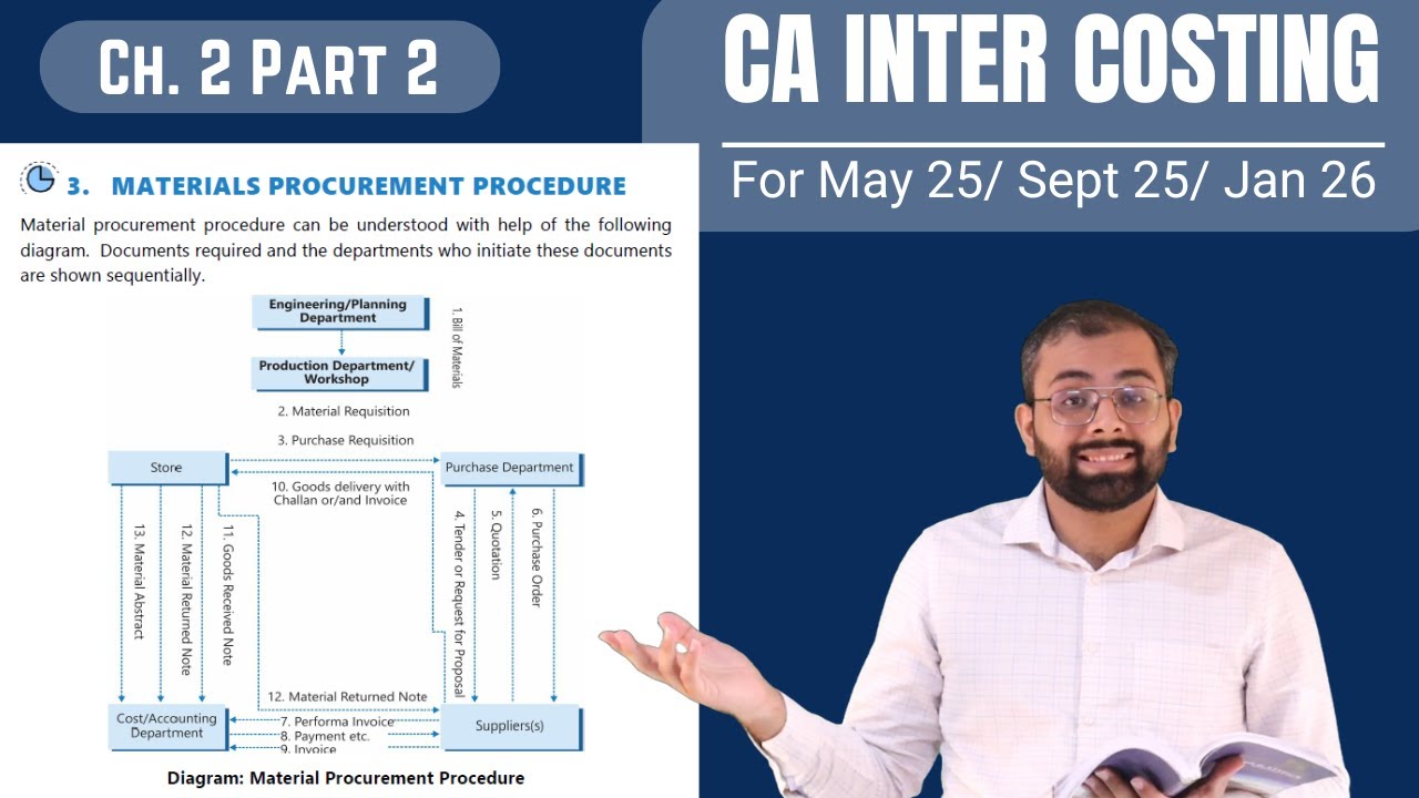 Purchase Process | Material Procurement Process | CA Inter Costing Ch. 2 | May 25/ Sept 25/ Jan 26