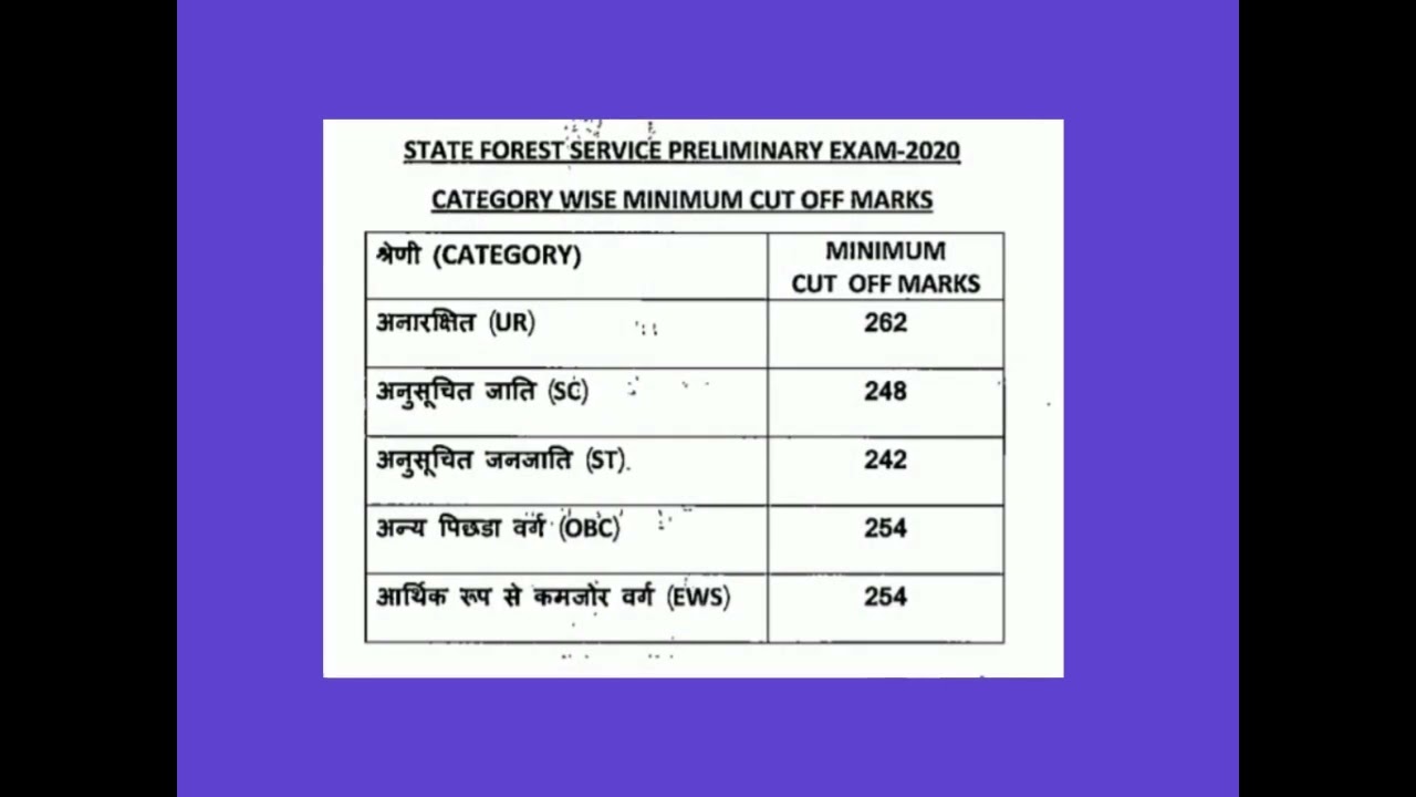 MPPSC  2020 PRE RESULT OUT CHECK YOUR CUTOFF |MPPSC| Aviate learnings