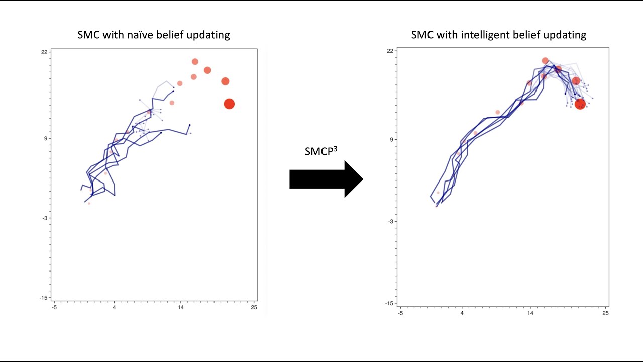 SMCP3: Sequential Monte Carlo with Probabilistic Program Proposals (AISTATS 2023)