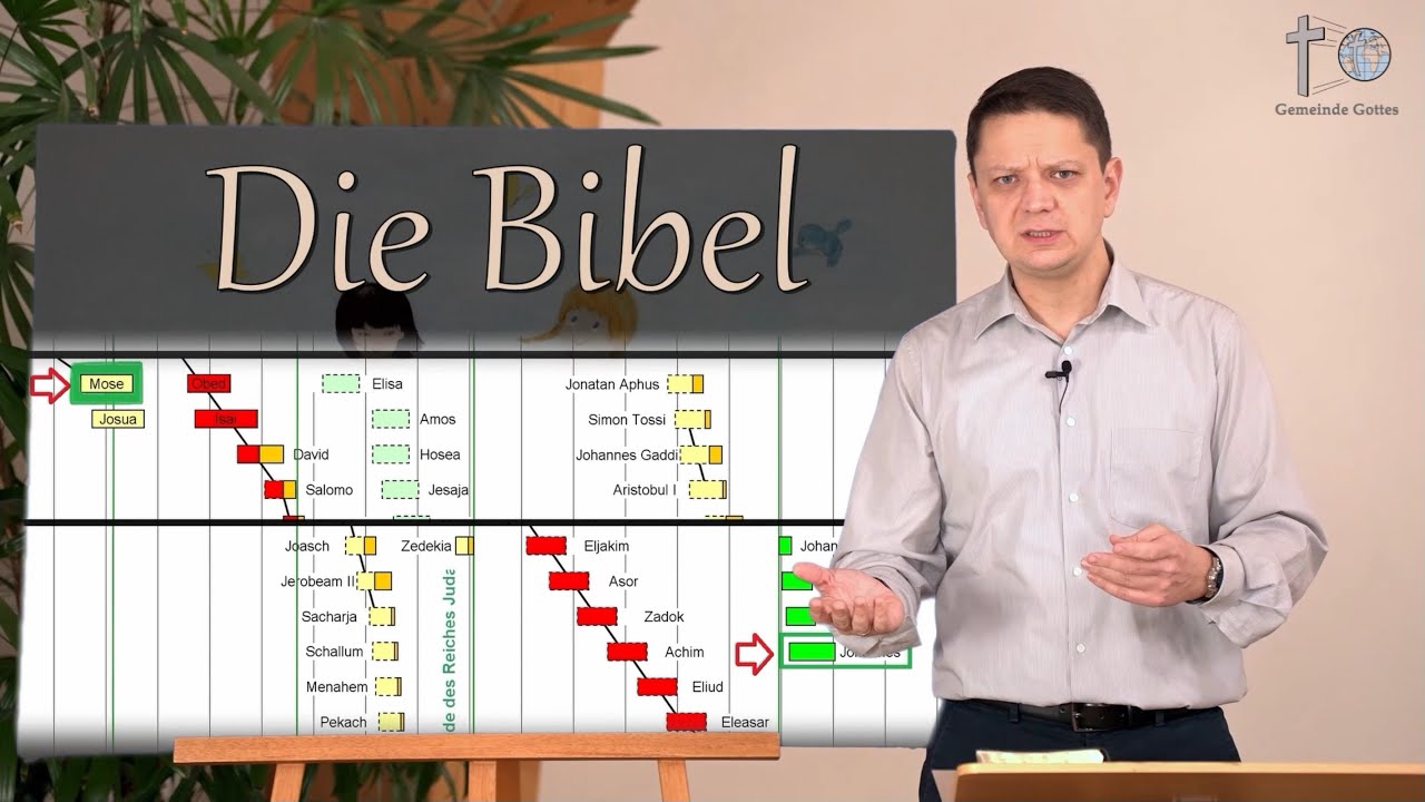 Sonntagschule - Die Bibel (#Kinderstunde #Kinderkirche #Kindergottesdienst)