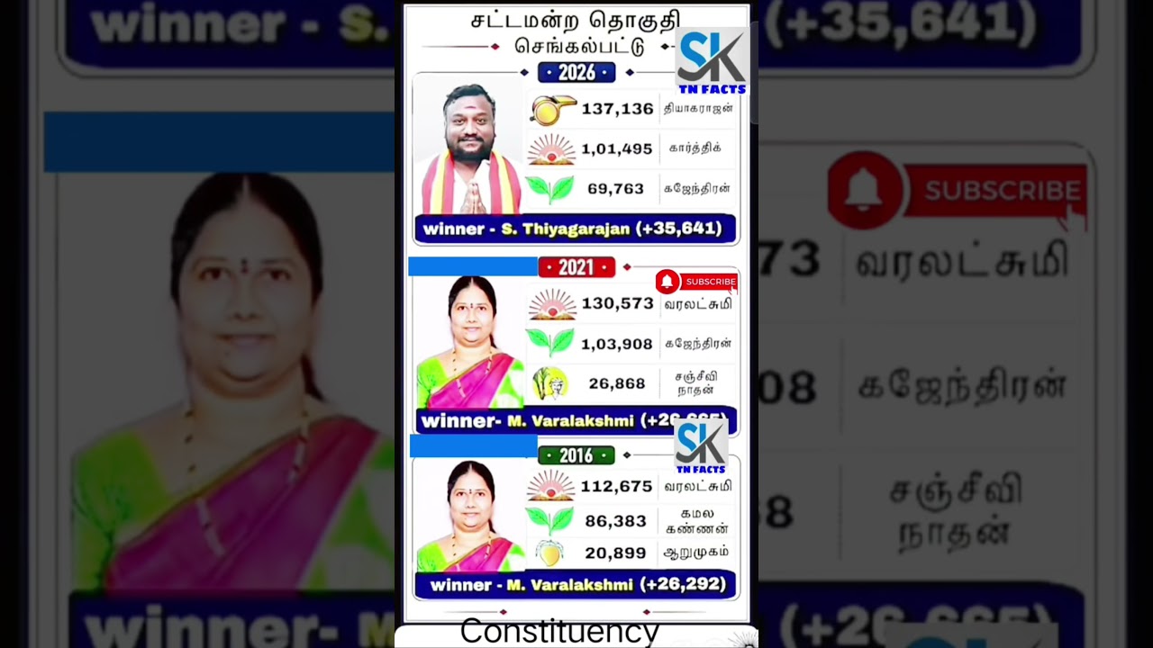 Chengalpattu Assembly constituency information | TN | tn election results