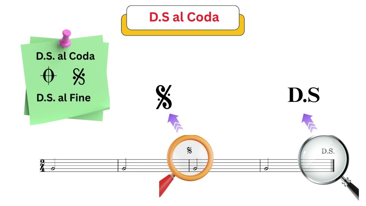 D.S. al Coda: Music Symbol Explained