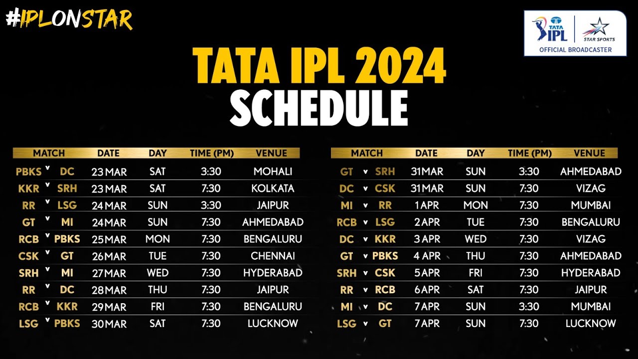 IPL on Star 2024 Schedule: Who's got an advantage? Why is Delhi&rsquo;s home Vizag? Why only 21 matches?