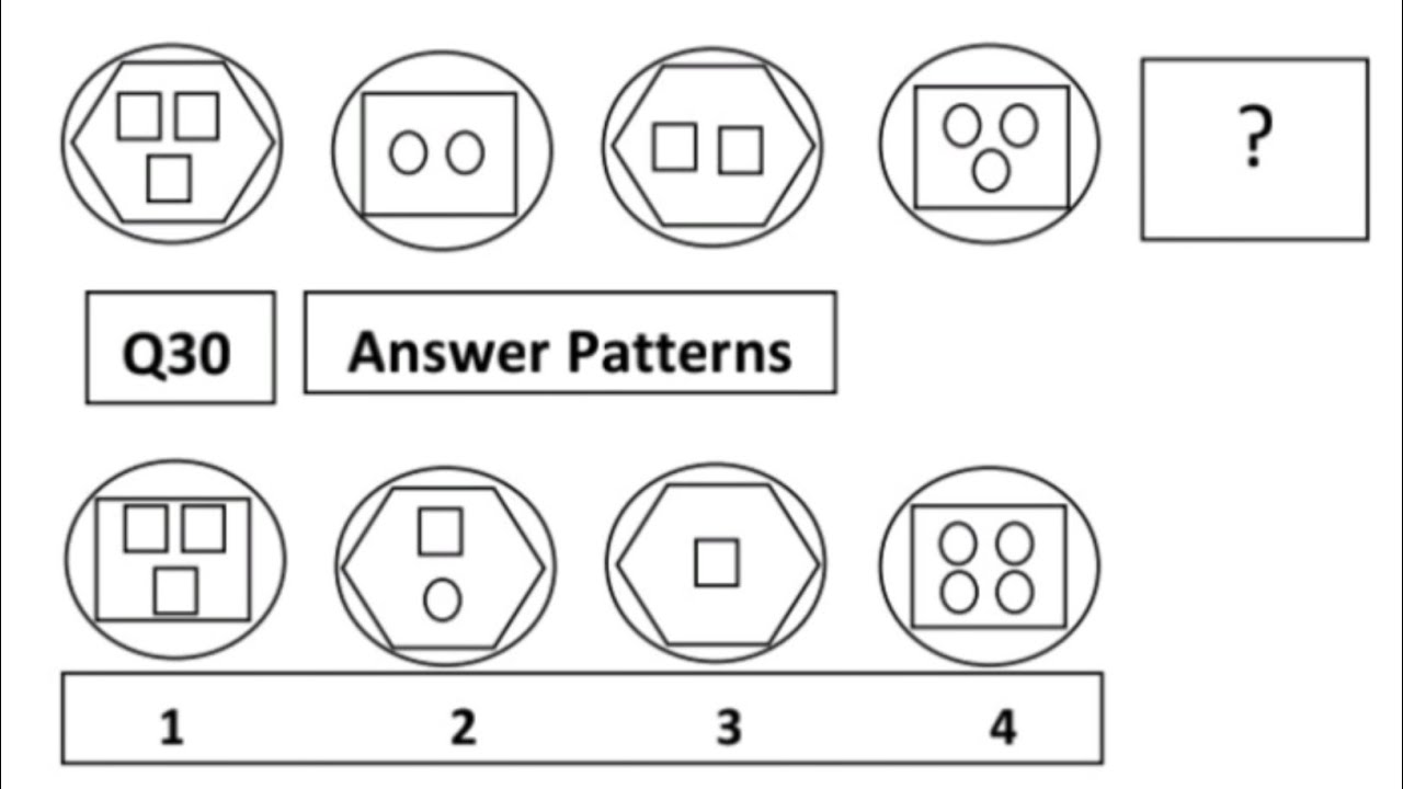 NON Verbal Intelligence McQs Part : 3