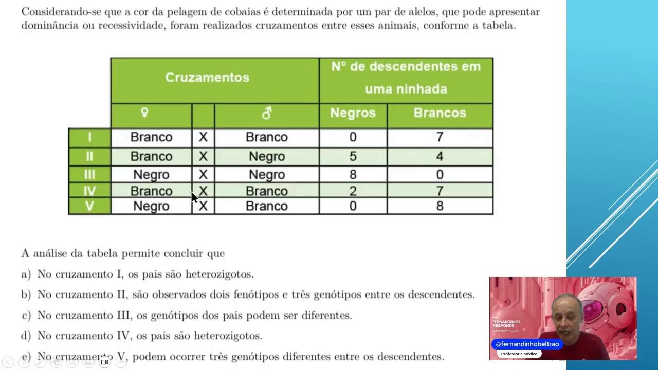 QUE QUESTÃO LEGAL DE GENÉTICA