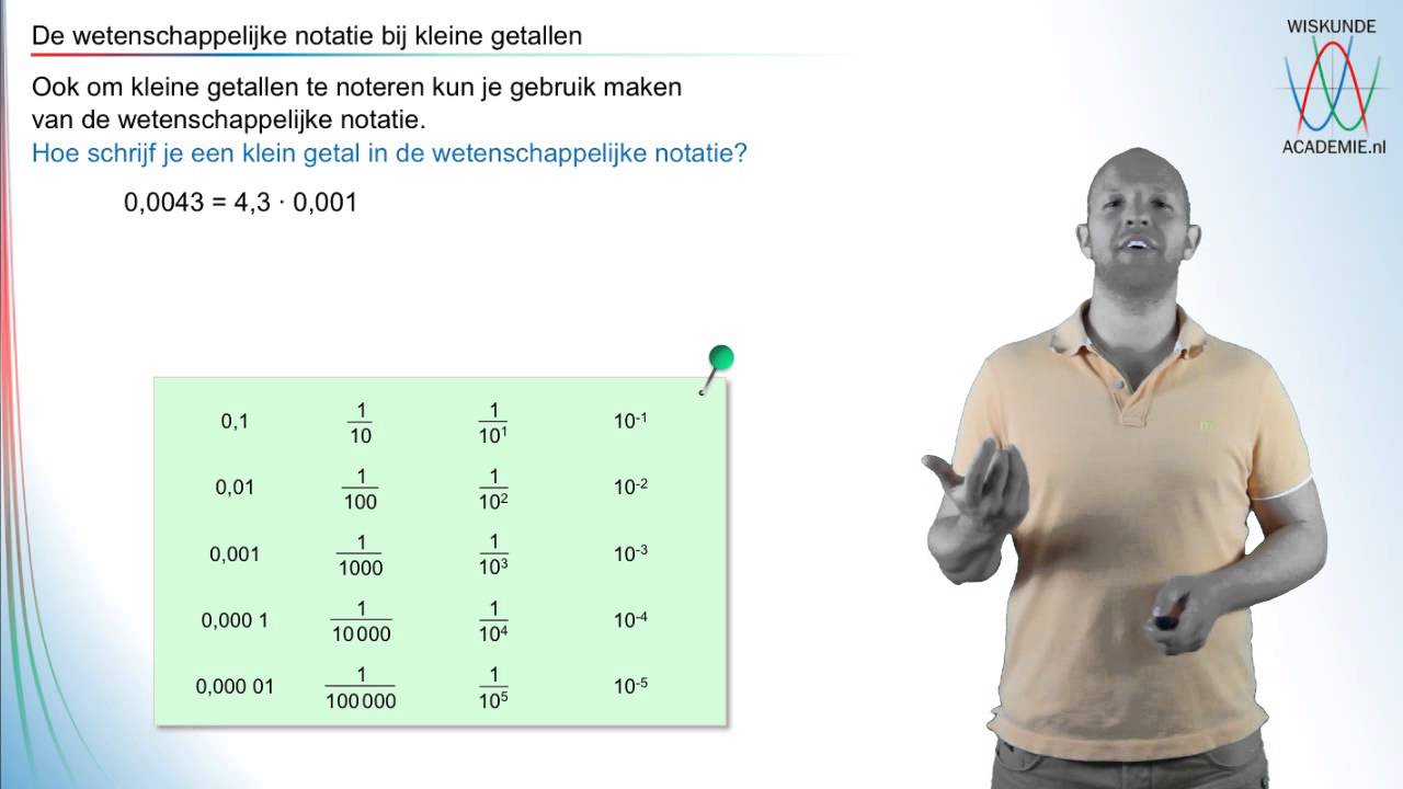 De wetenschappelijke notatie bij kleine getallen (havo/vwo 2) - WiskundeAcademie