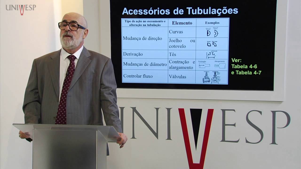 Fen&ocirc;menos de Transporte - Aula 04 - Escoamento de fluidos em tubula&ccedil;&otilde;es