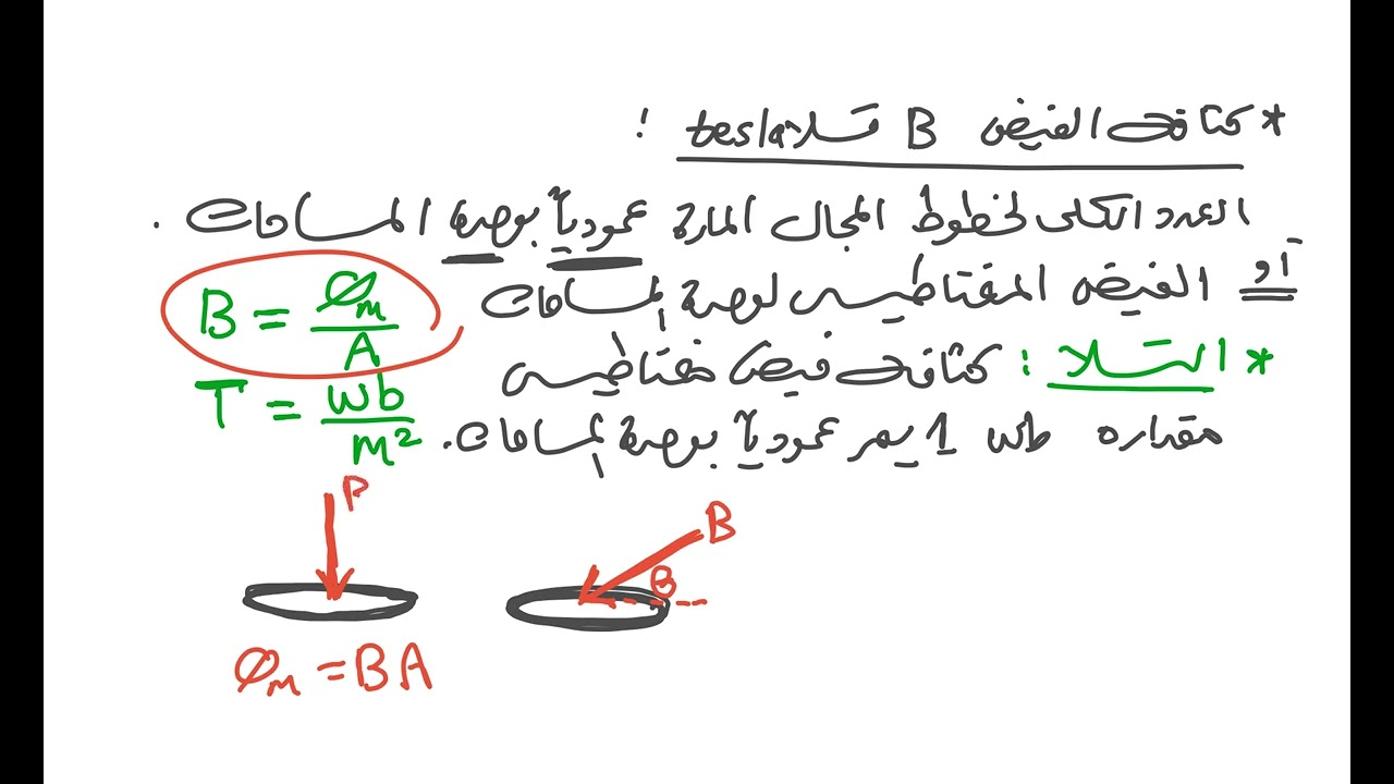 الفيض وكثافة الفيض المغناطيسي ١٢