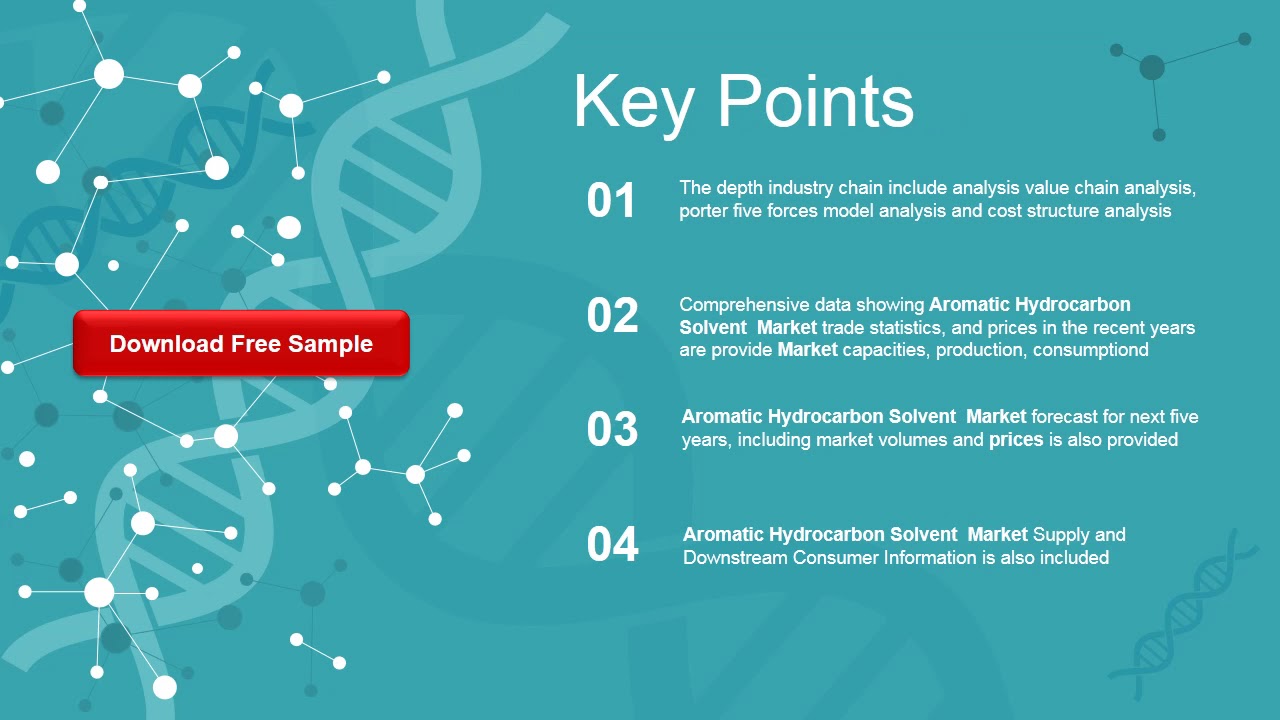 Aromatic Hydrocarbon Solvent Market Research Report 2020