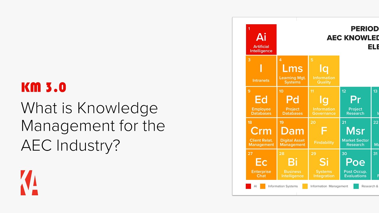 What is Knowledge Management for the AEC Industry?