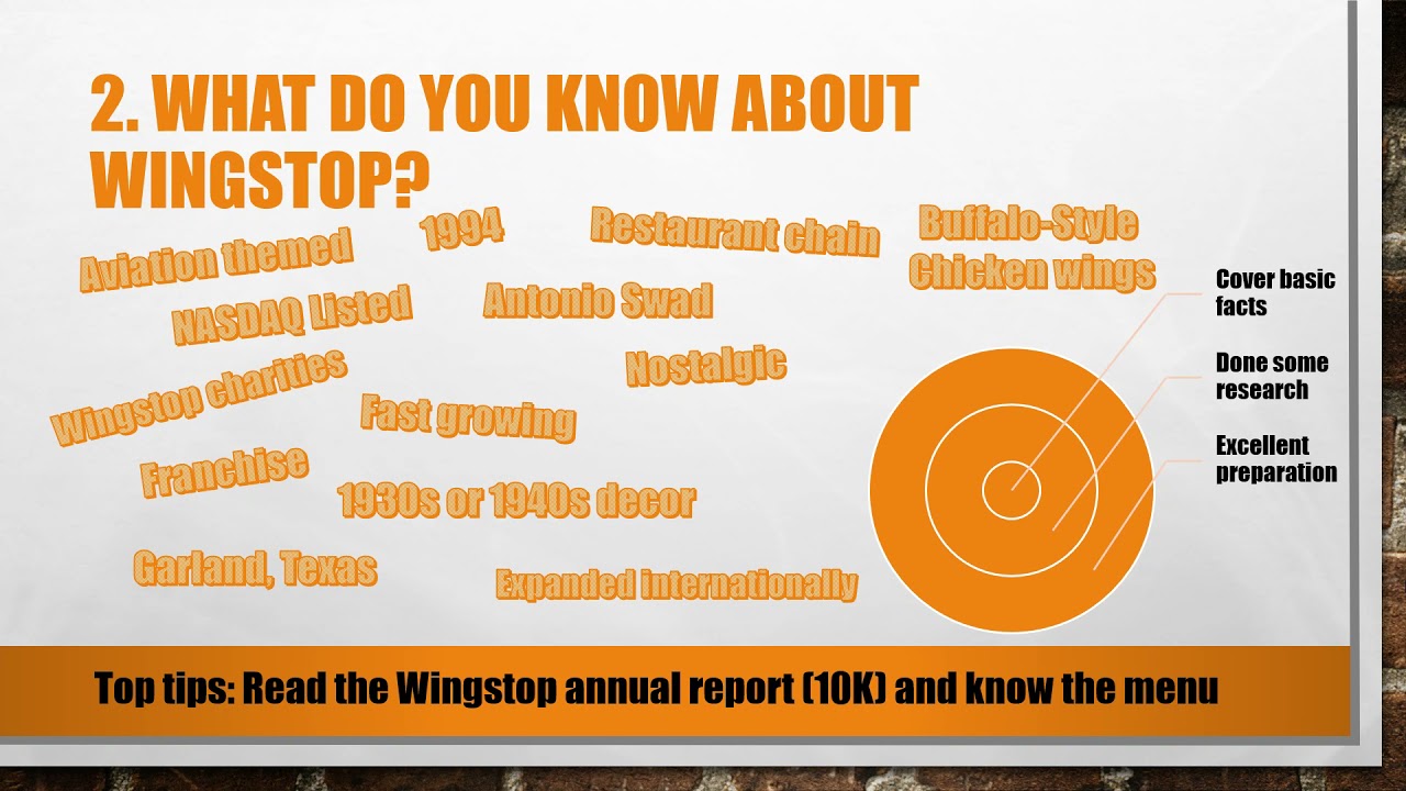 Top 5 Most Asked Wingstop Interview Questions and Answers