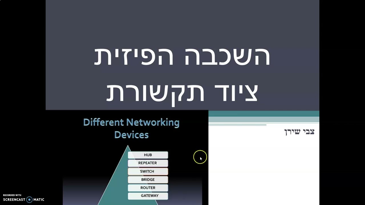 ציוד תקשורת השכבה הפיזית