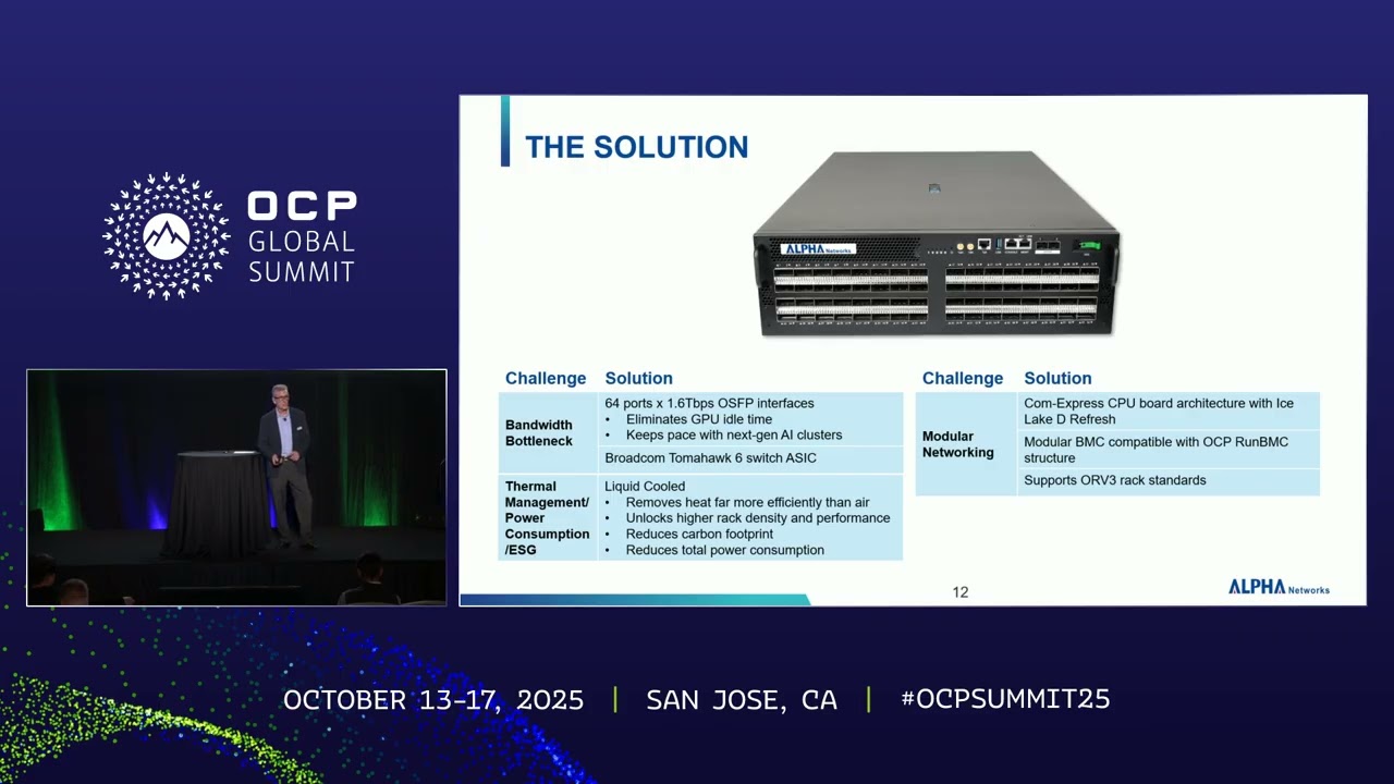 Empowering the Future of AI Connectivity with Alpha Networks 1 6T Innovation