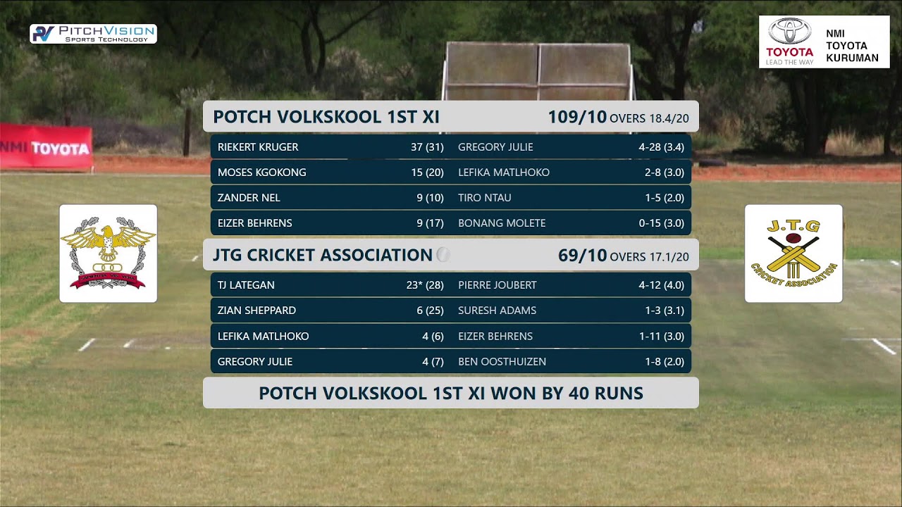 Cricket: JTG Span vs Volkskool - NMI Toyota Kuruman Toernooi - Kalahari A-Veld