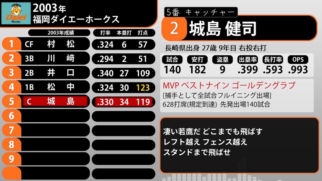 (再)2003年 福岡ダイエーホークス 1-9