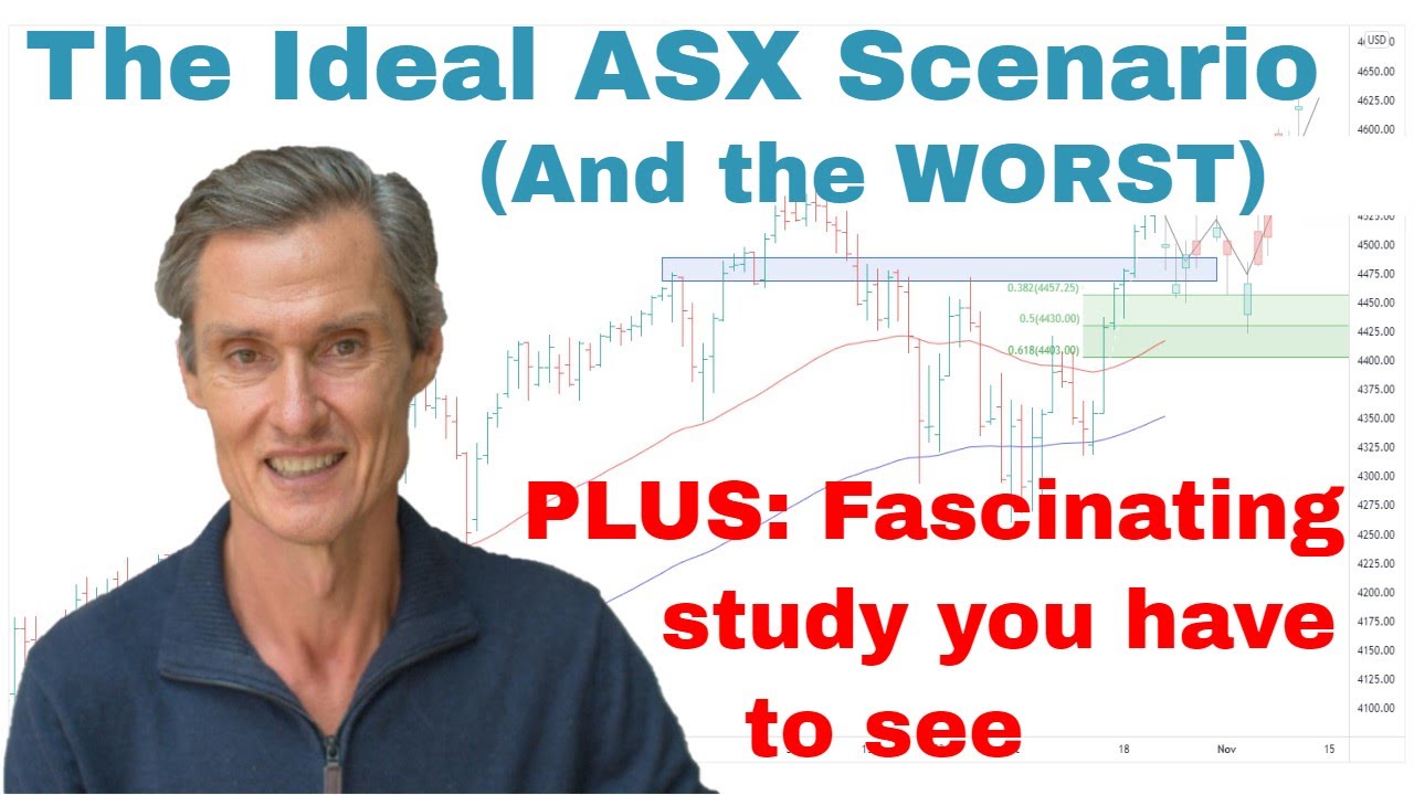 ASX 200's Best And Worse Scenarios (How to Prepare for Both) | Stock Market Technical Analysis