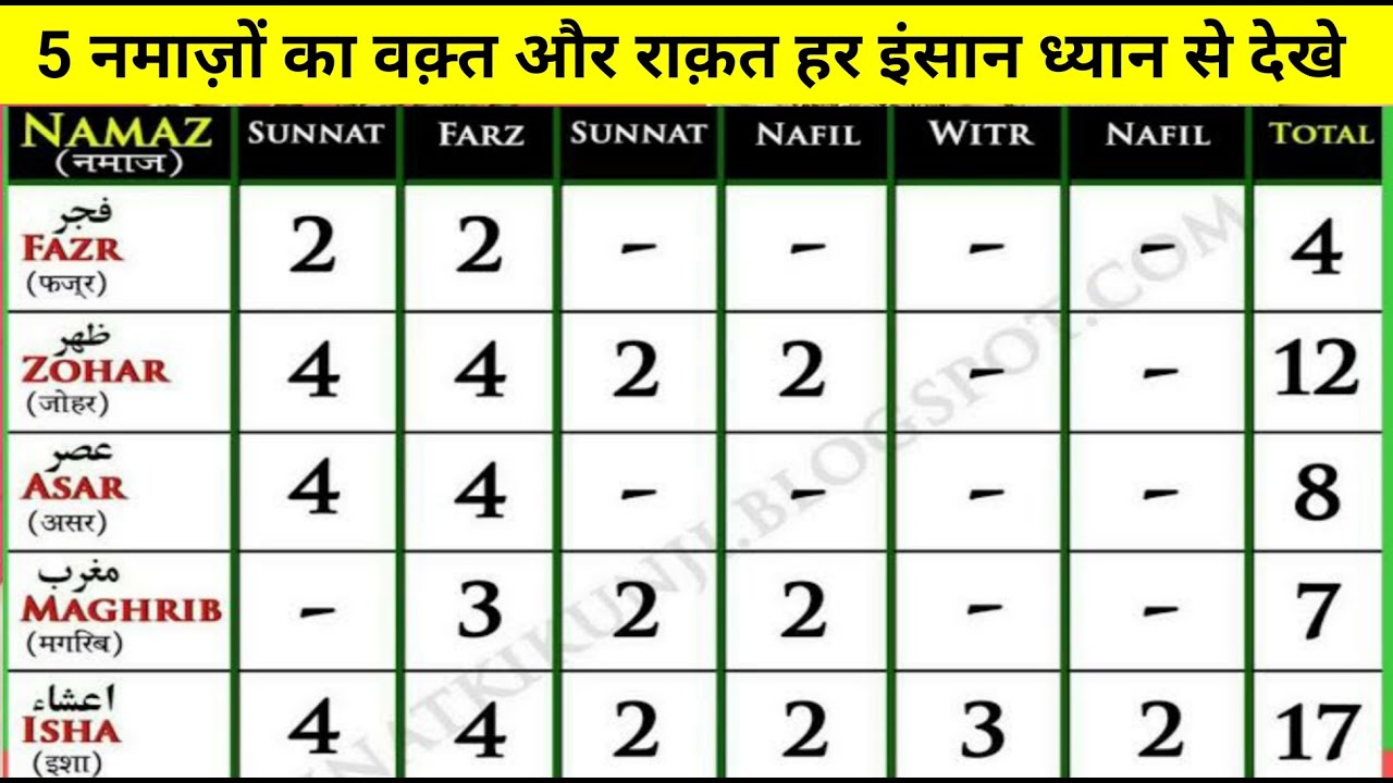 5 Namazo Ka Time || Namaz Ka Waqt || Azan & Namaz Ka Time || 5 Namazo Ko Padhne Ka Tariqa