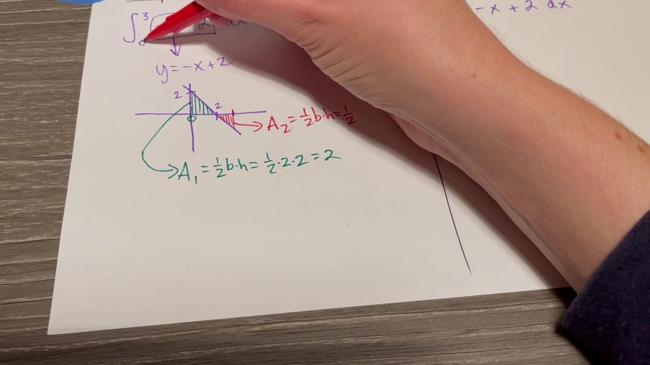 SAME integral TWO ways! -- Graph + geometry OR antiderivative [choose your own adventure]