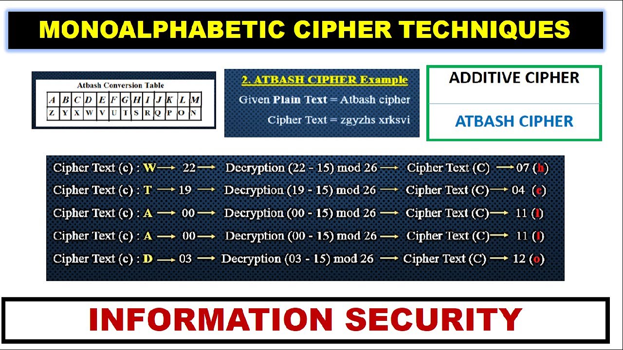 Monoalphabetic substitution Example |Additive Cipher, Atbash Cipher|  ~xRay Pixy