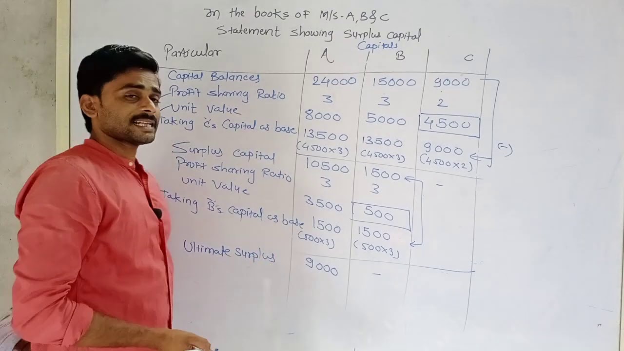 Topic 1st -Piecemeal Distribution Of Cash