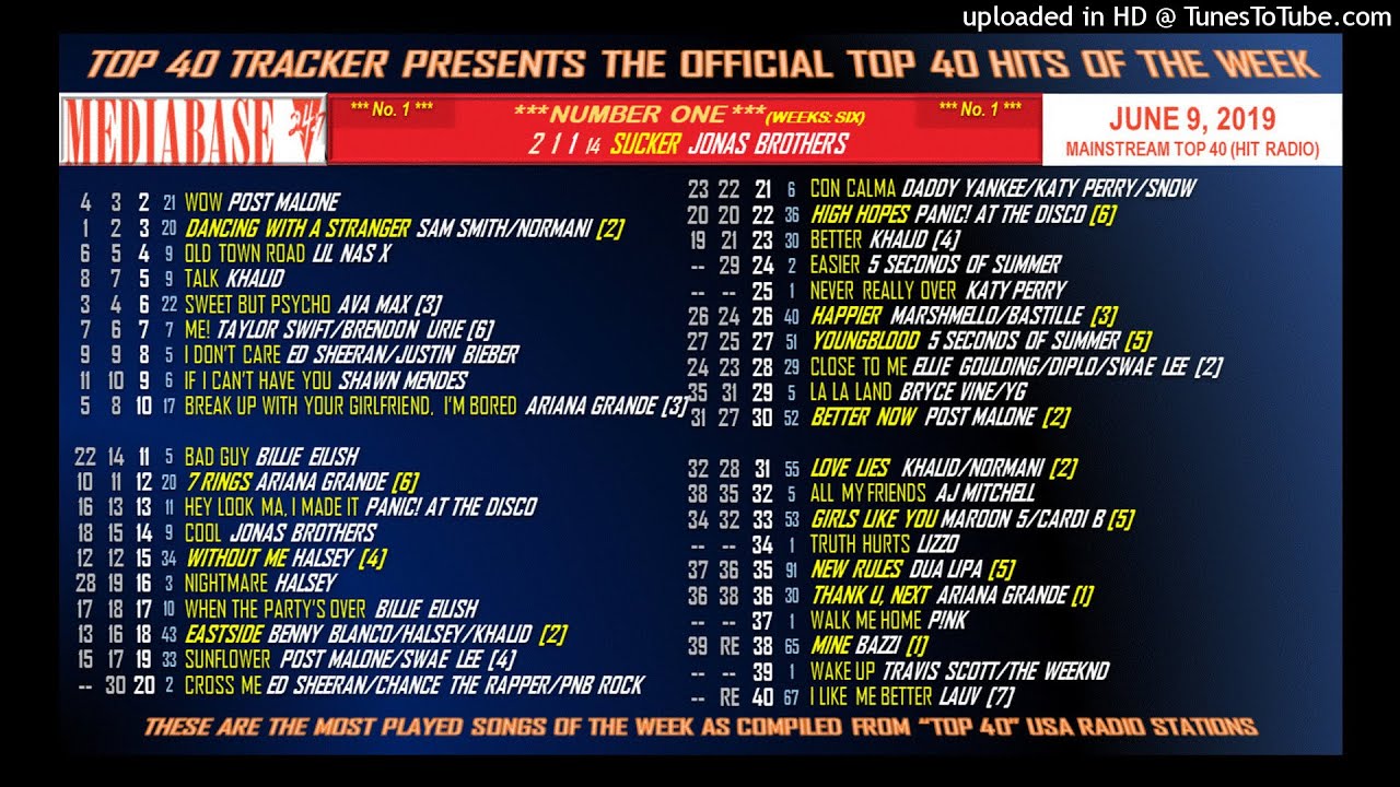 Mediabase Top 40 - HIT RADIO - June 9, 2019
