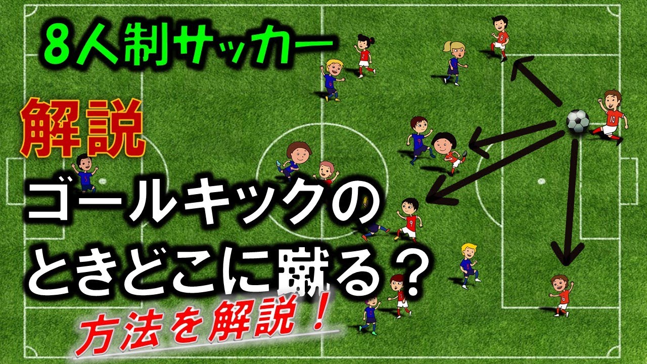 ゴールキックの時どうする？【８人制サッカー】