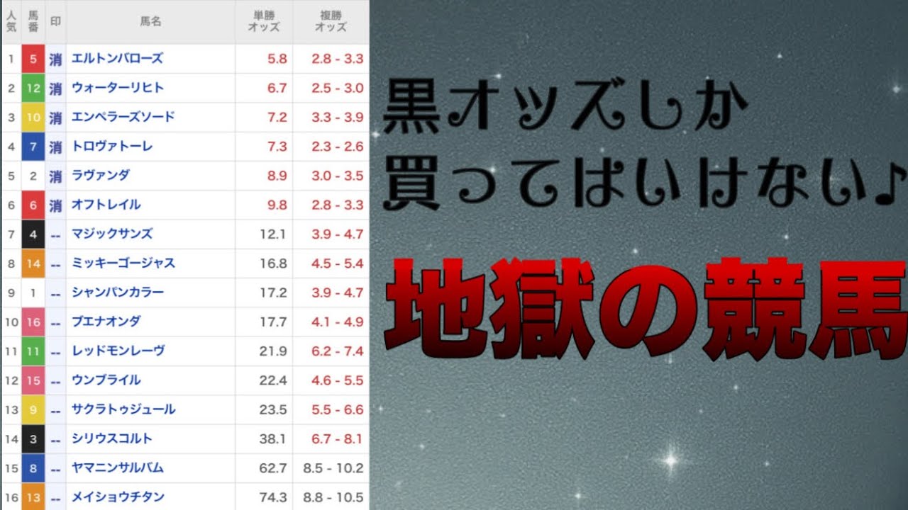 【地獄】黒オッズ競馬