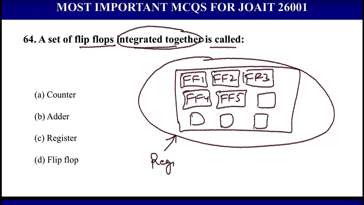 JOA IT Post Code 26001 | Himachal Pradesh | Daily Computer MCQs  HPRCA New Pattern 2026 🎯#joait26001