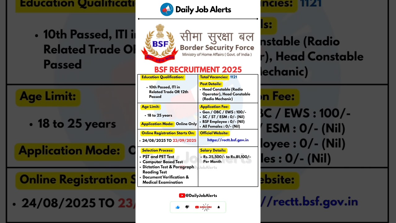 BSF Recruitment 2025 | New Vacancy 2025 | Daily Job Alerts #shorts