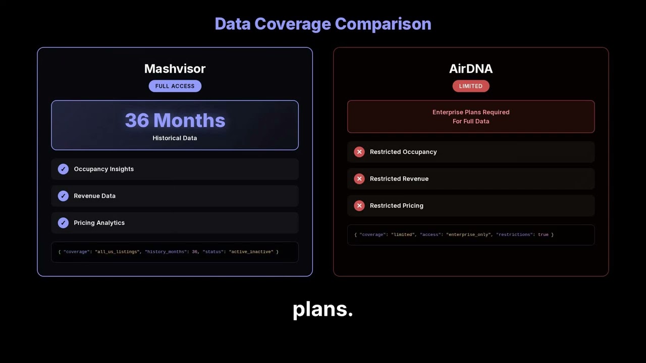 AirDNA Alternative: Why Developers Switch to Mashvisor&rsquo;s API