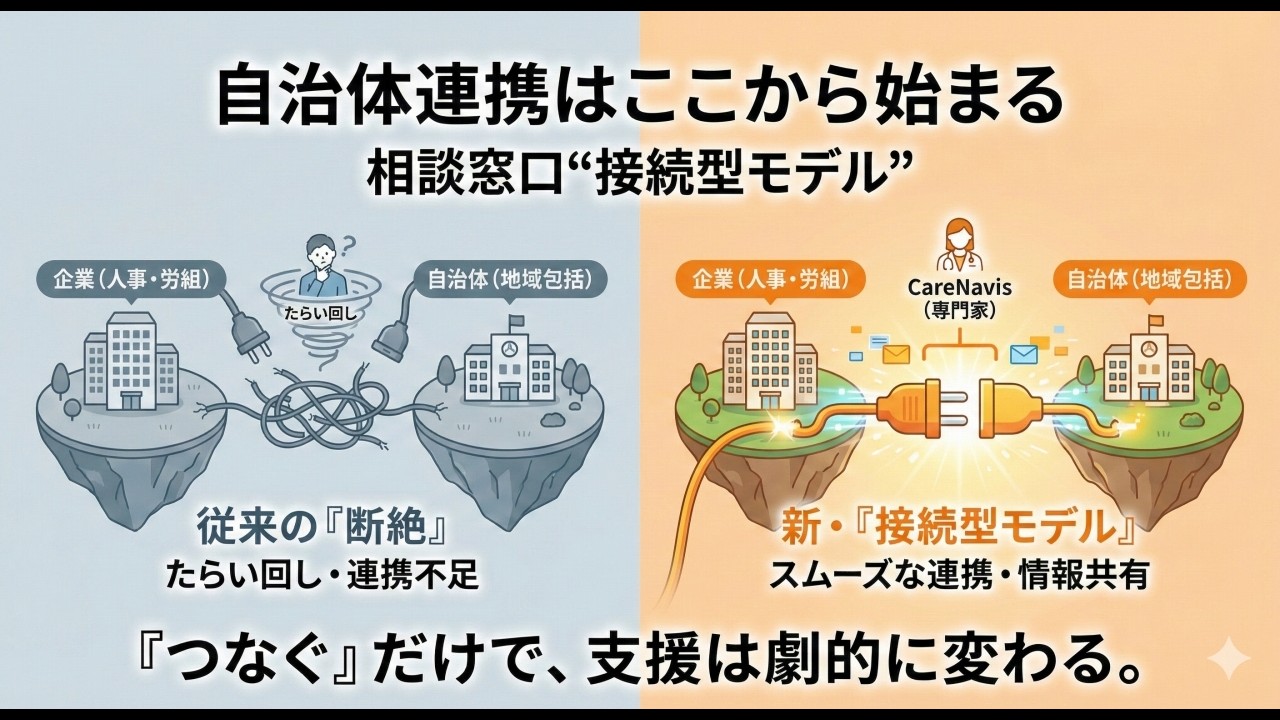 Day93　自治体連携：接続型モデル