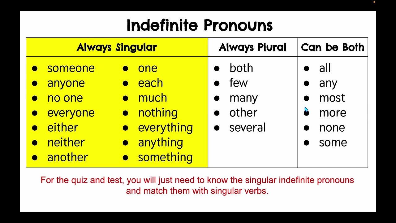 Subject-Verb Agreement Day 2