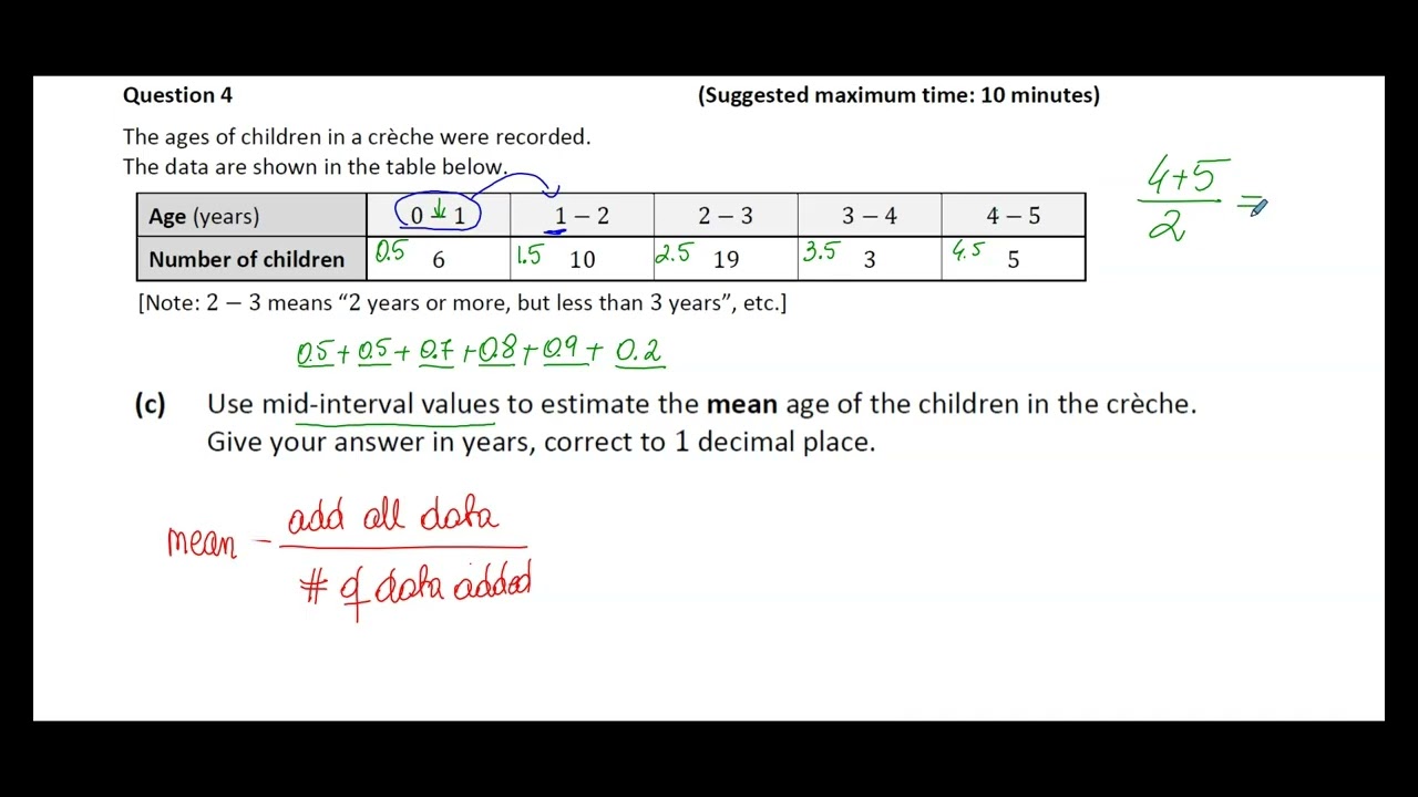 How to Calculate the Estimated Mean from a Frequency Table | Junior Cycle Maths Ireland