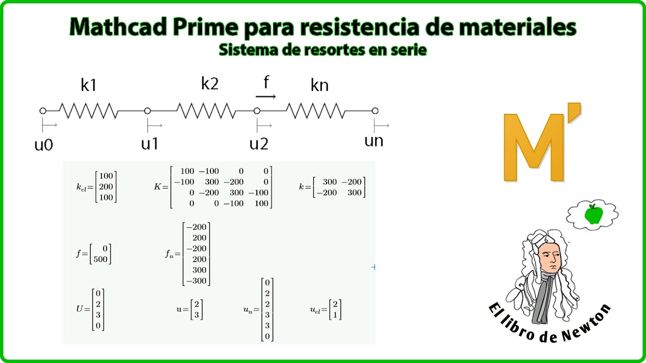 20 Sistema de resortes en serie con Mathcad Prime