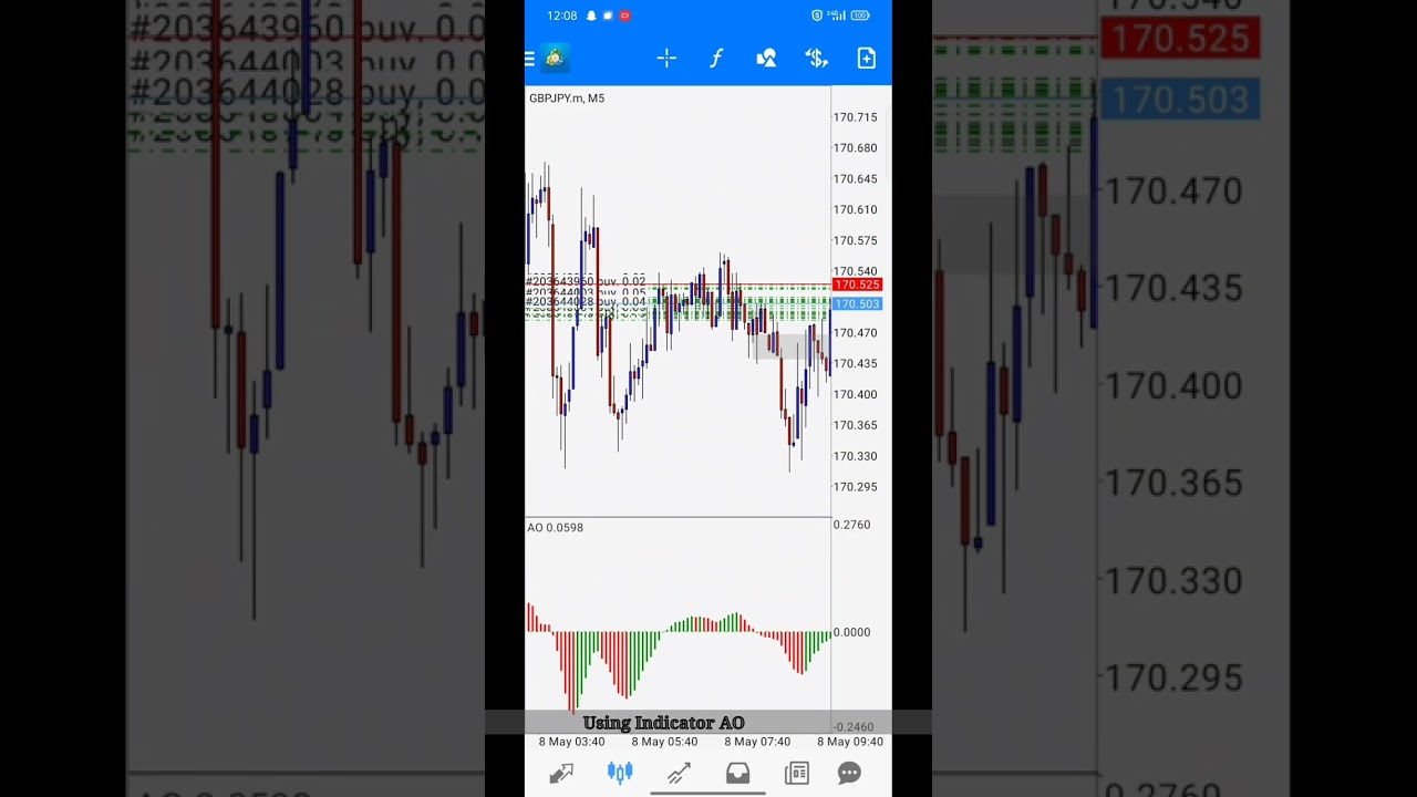 AHMAD Danial Forex Strategy @Danialfx