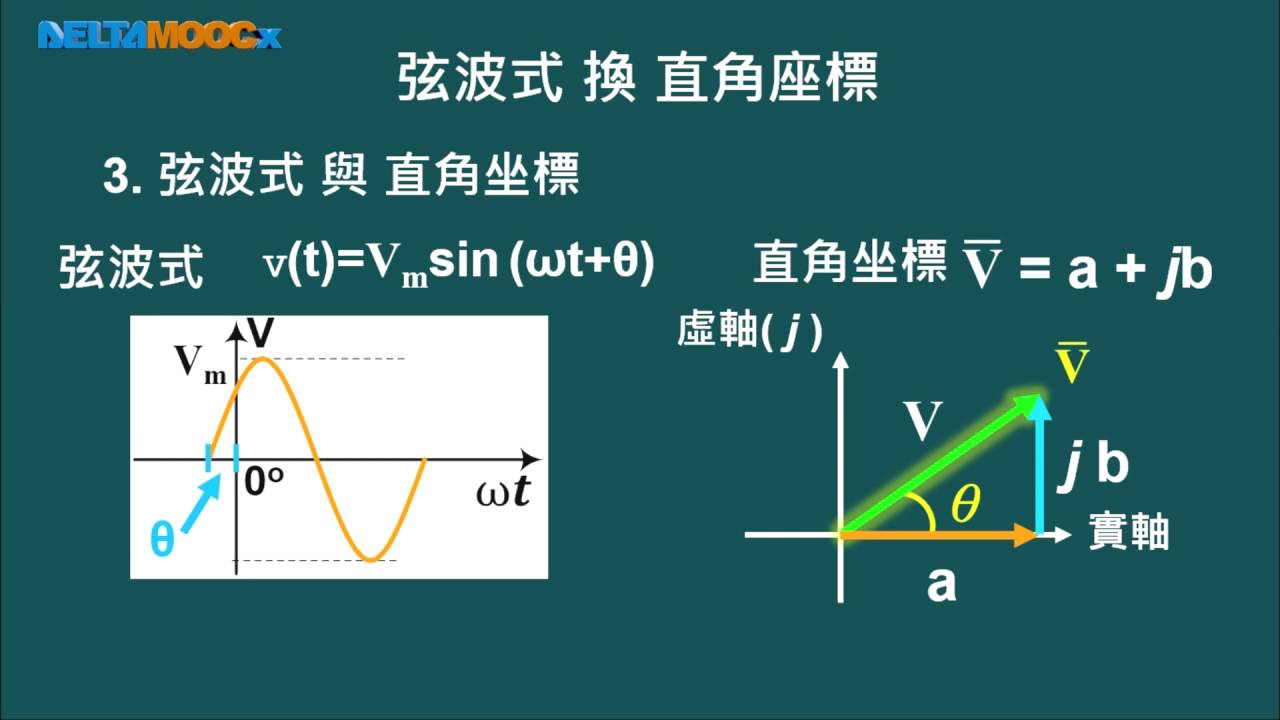 高中基本電學_交流電_向量運算_正弦波的相量表示_Part A_張書誠