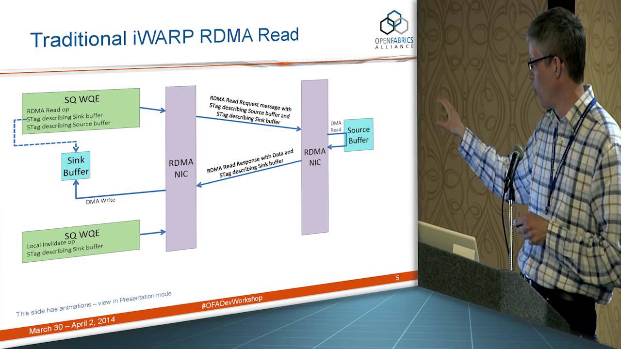 iWARP Update