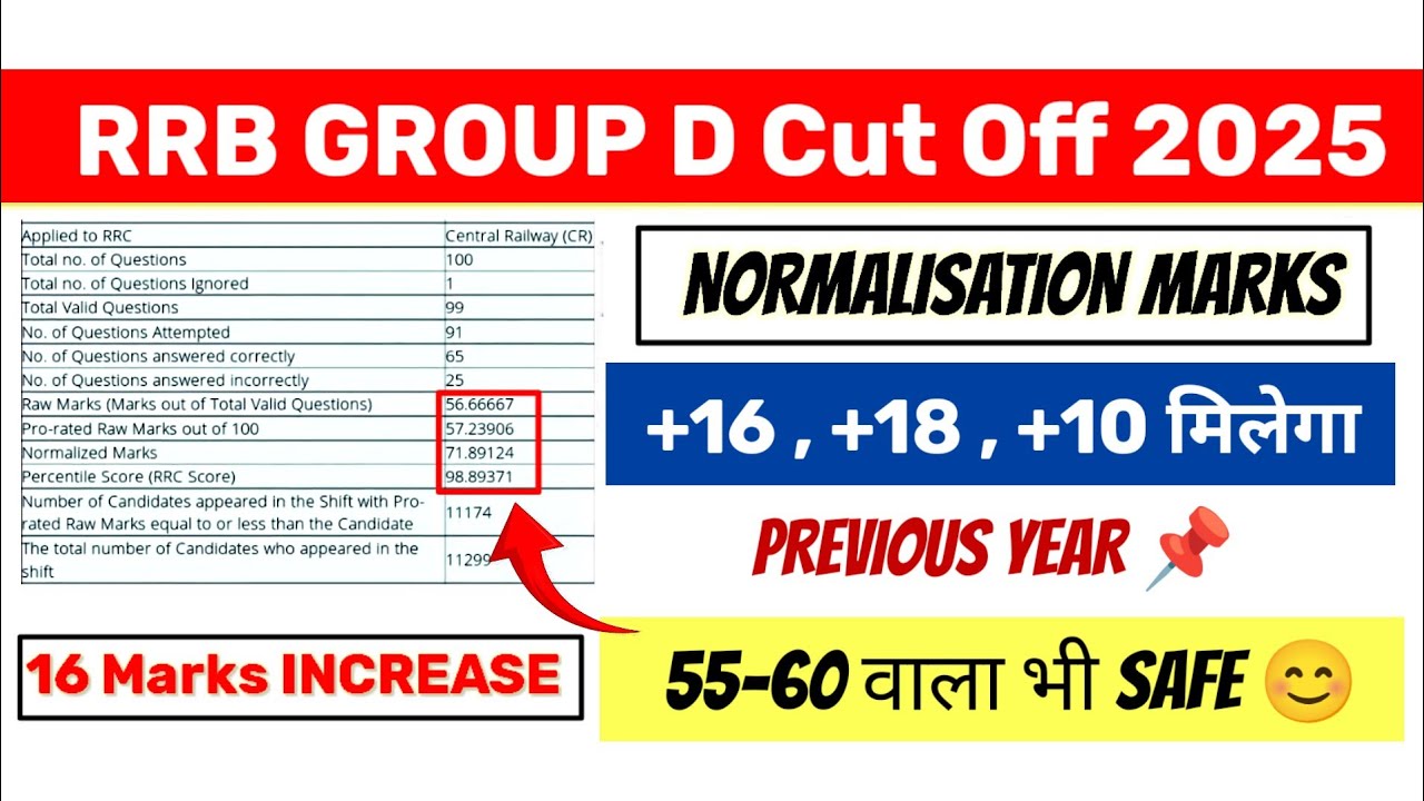 RRB GROUP D CUT OFF 2025 ✅| RRB GROUP D | GROUP D Cut Off 2025 | RRB Group D Normalisation ?