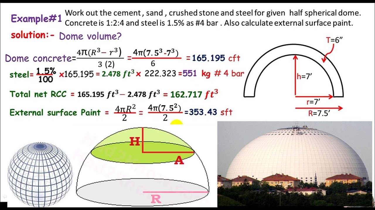 Quantity survey:- Domes materials estimation.