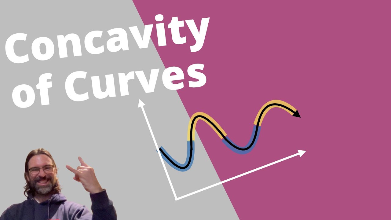 The Second Derivative - Finding the concavity of a curve | IB SL Math AA