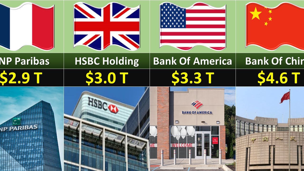 50 Richest Banks In The World 2025 (Total Assets).